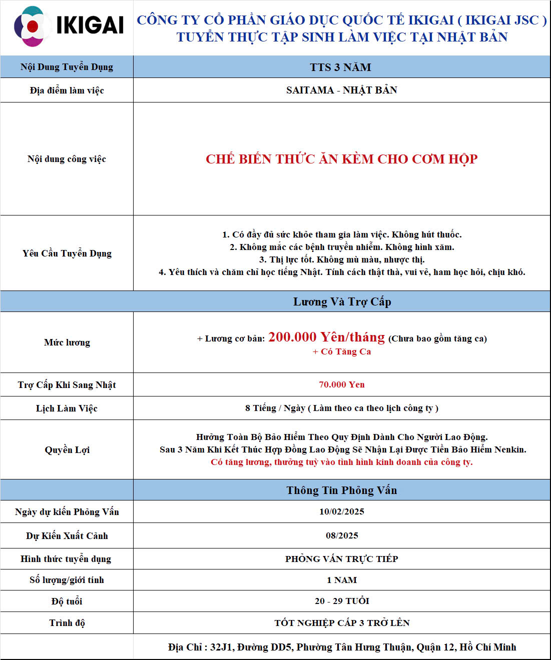 CHẾ BIẾN THỨC ĂN KÈM - SAITAMA - PV: 10/02/2025