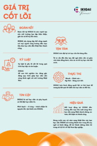 GIÁ TRỊ CỐT LÕI DOANH NGHIỆP IKIGAI