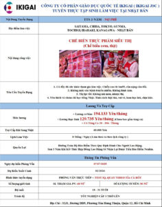 CHẾ BIẾN THỰC PHẨM SIÊU THỊ ( NỢ PHÍ ) - NHIỀU TỈNH - PV: 07/07/2025