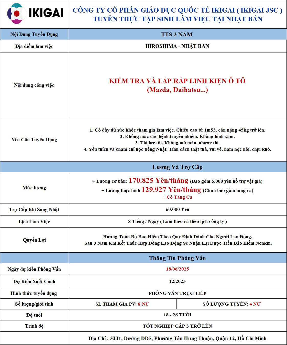 KIỂM TRA, LẮP RÁP LINH KIỆN Ô TÔ