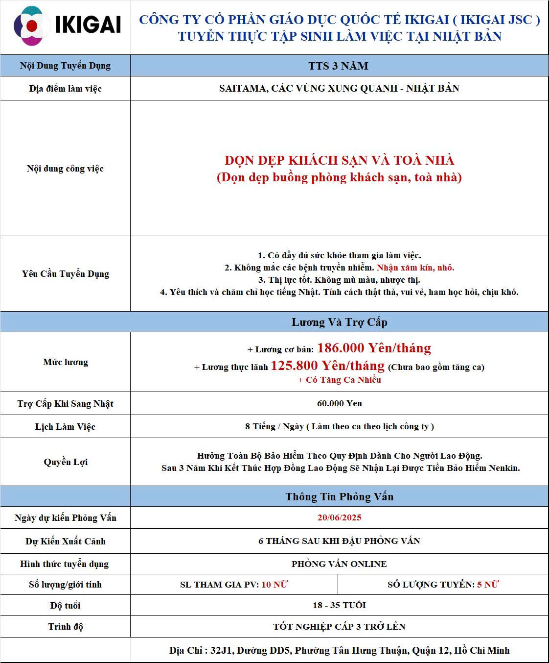 Dọn dẹp khách sạn, tòa nhà