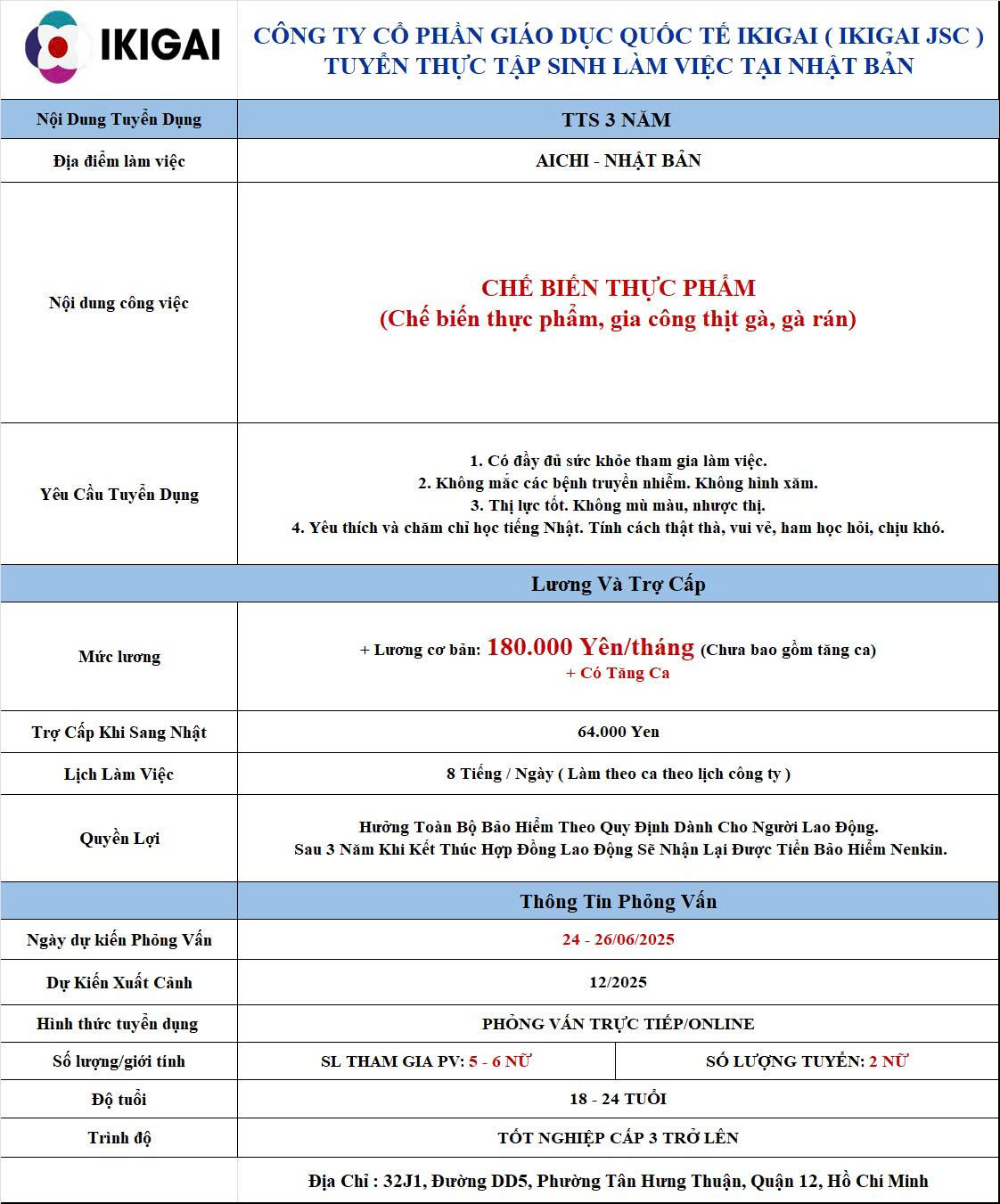Đơn hàng Chế biến thịt gà, tỉnh Aichi
