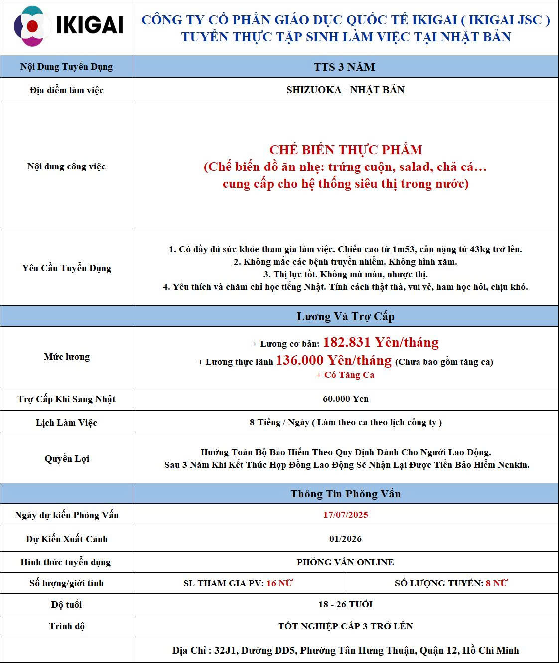 Chế biến thực phẩm - Làm việc tại Shizouka