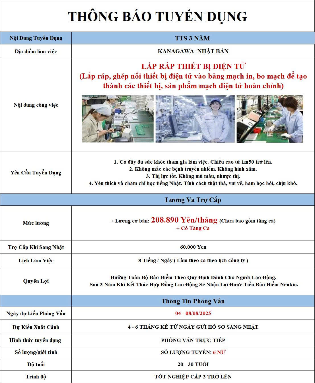 Đơn hàng Lắp ráp thiết bị điện tử - Làm việc tại Kanagawa
