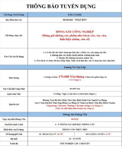 Đóng gói công nghiệp - Ibaraki - PV: 08/2025