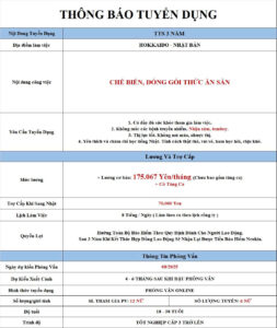Chế biến, đóng gói thức ăn sẵn - Hokkaido - PV: 08/2025