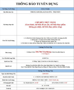 Chế biến thực phẩm - Tokyo|Saitama|Kanagawa - PV: 26/09/2025