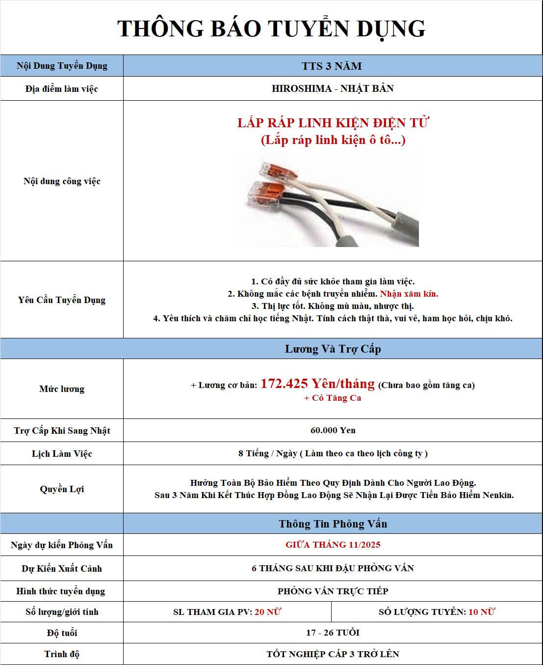 Lắp ráp linh kiện điện tử - Hiroshima - PV: Giữa tháng 11/2025