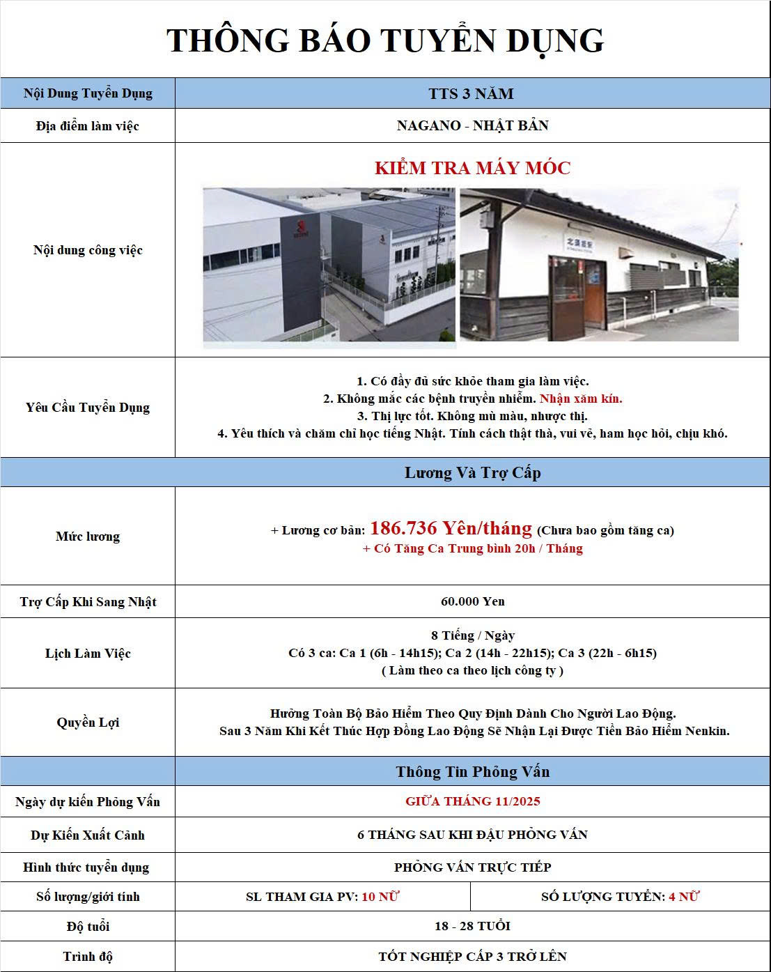 Kiểm tra máy móc - Nagano - PV: Giữa tháng 11/2025