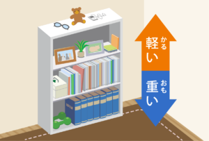 Cách phòng chống trong nhà để giảm nguy hiểm ( Nguồn: tsunagari.or.jp )