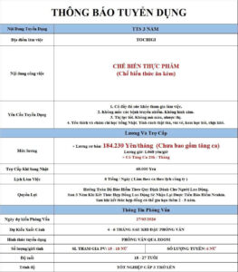 Chế biến thực phẩm - Tochigi - PV: 27/03/2026