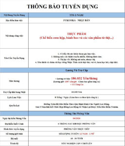 Thực phẩm - Fukuoka - PV: 04/2026