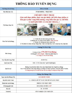 Chế biến thực phẩm - Fukushima - PV: Sau khi đủ form