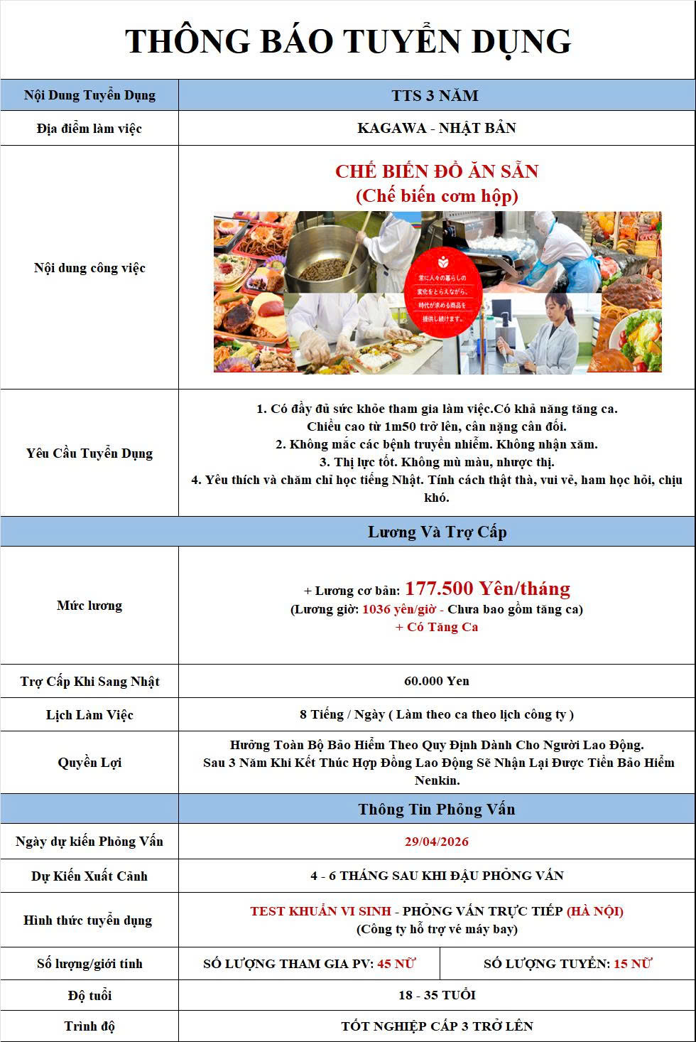 chế biến đồ ăn sẵn