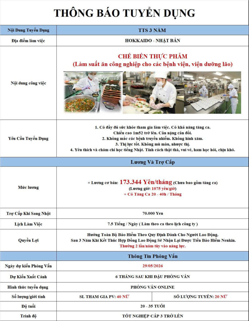 chế biến thực phẩm