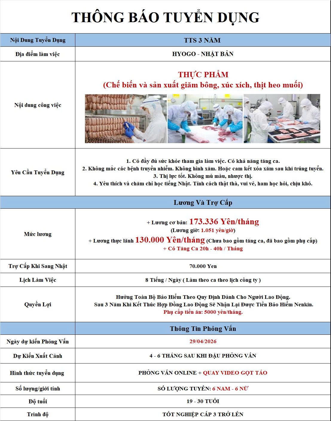 chế biến thực phẩm