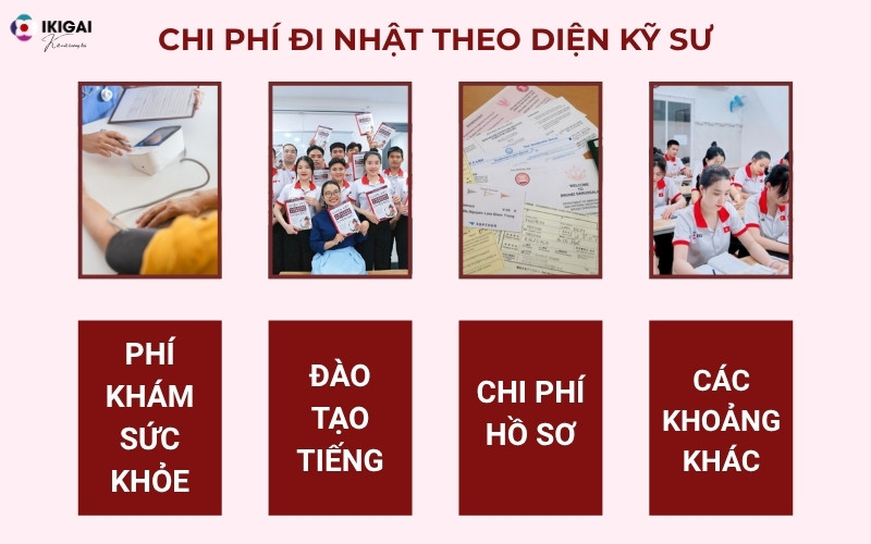 chi phí đi Nhật theo diện kỹ sư