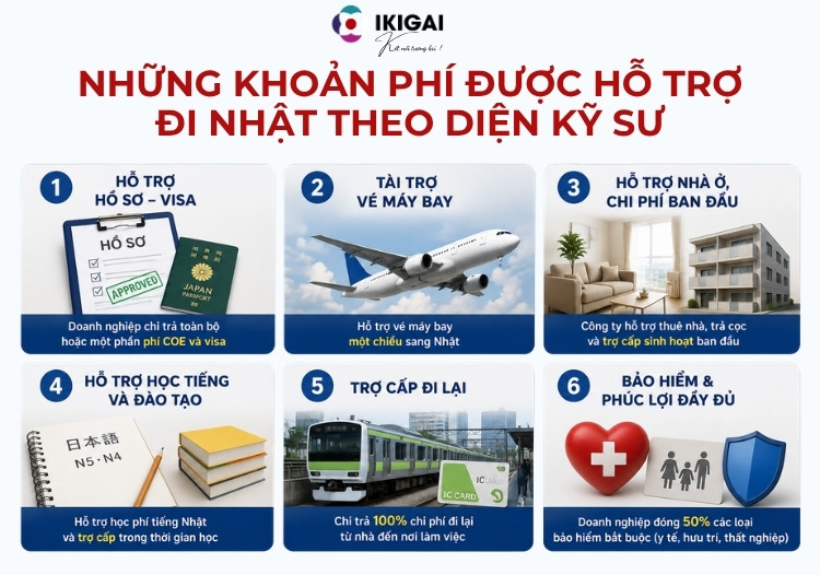 Chi phí đi Nhật theo diện Kỹ sư