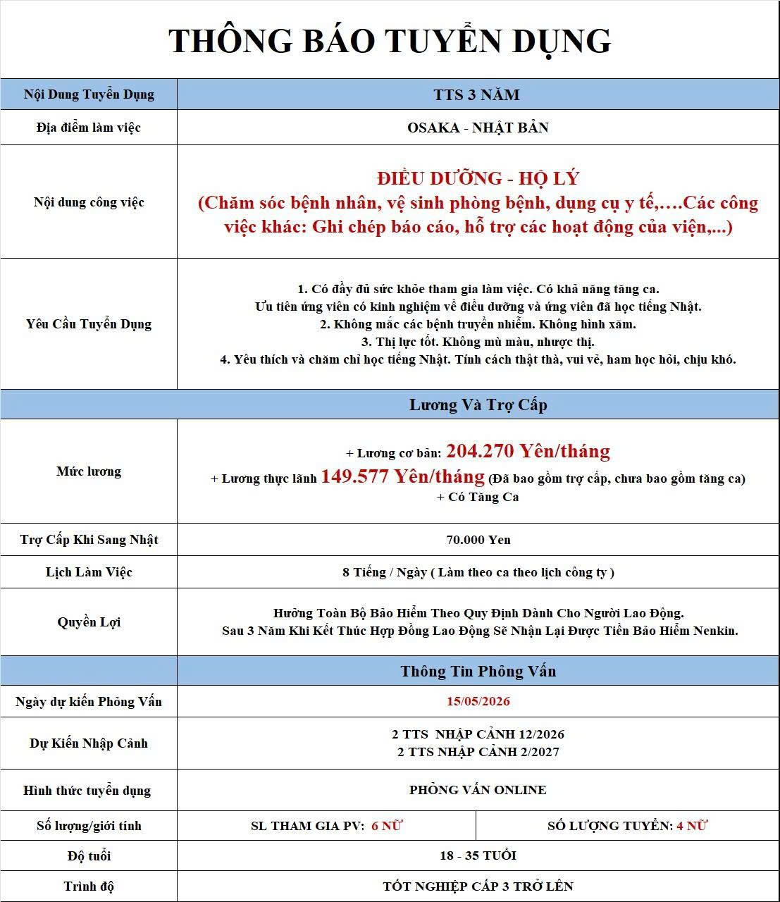 Thực Tập Sinh Điều Dưỡng - Hộ Lý - Osaka