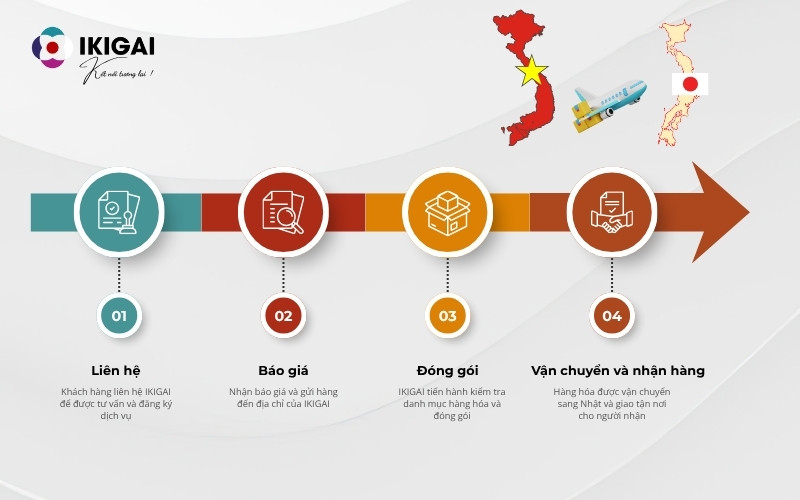 gửi hàng đi nhật