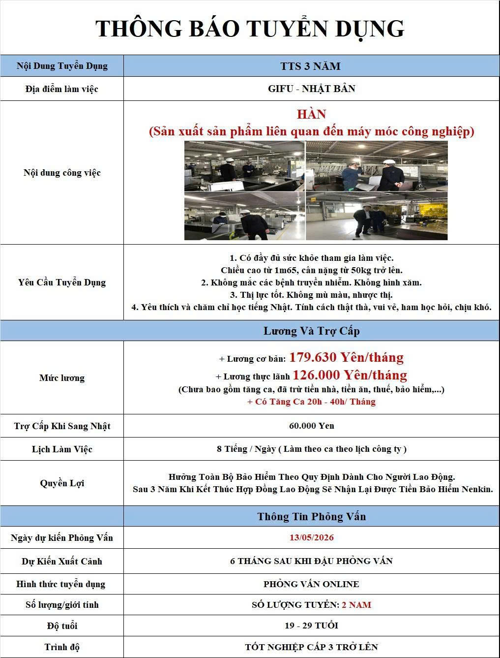 Hàn máy móc công nghiệp Gifu