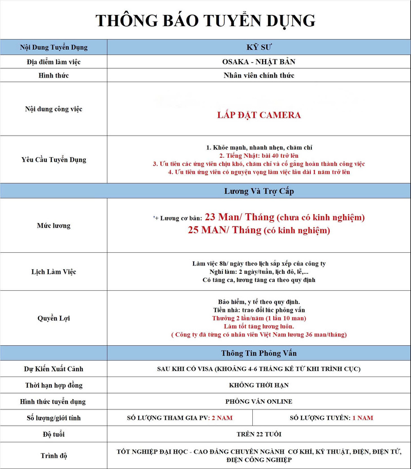 Kỹ sư lắp đặt Camera