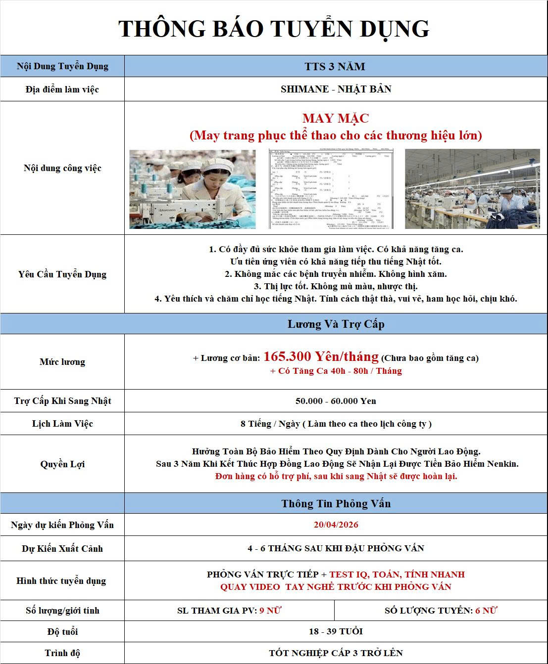 Thực tập sinh may mặc
