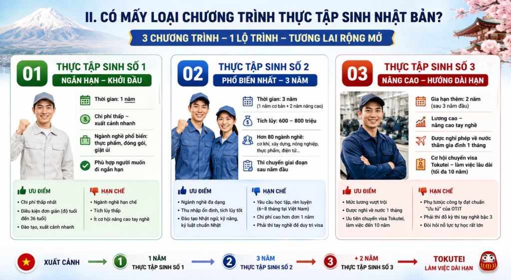 thực tập sinh Nhật Bản