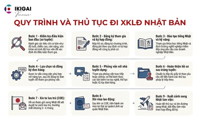 cách đi xuất khẩu nhật bản