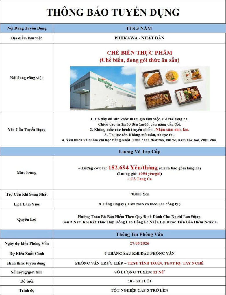 chế biến thực phẩm