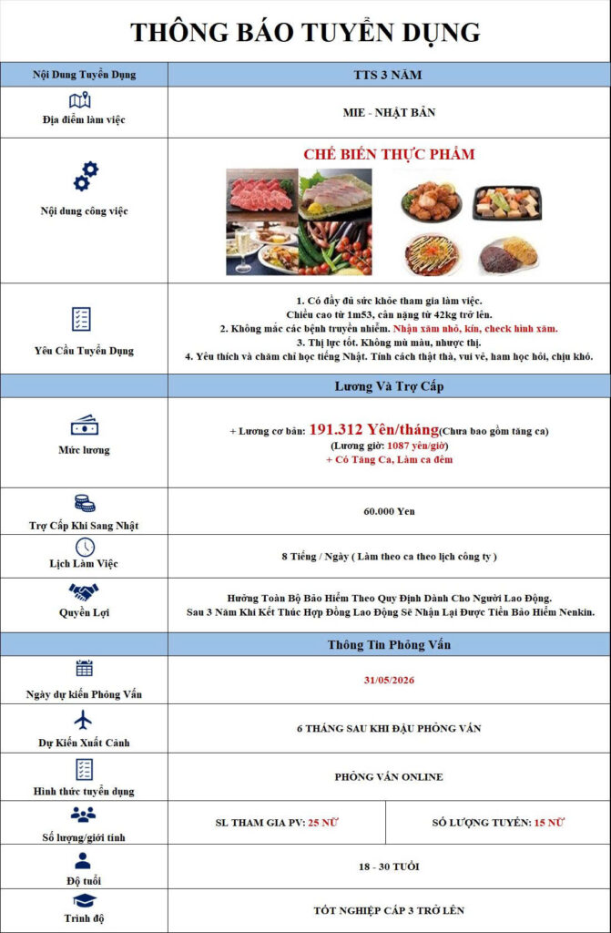 chế biến thực phẩm mie