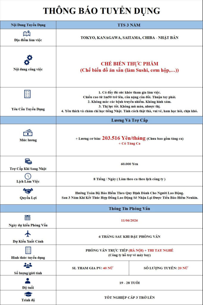 Chế biến thực phẩm vùng Kanto