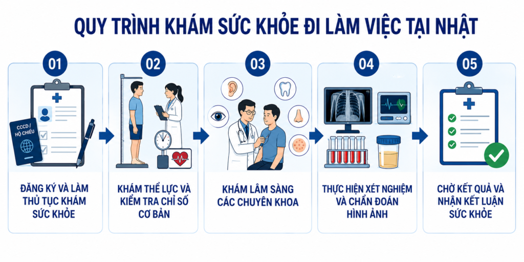 Điều kiện sức khỏe đi XKLĐ Nhật Bản