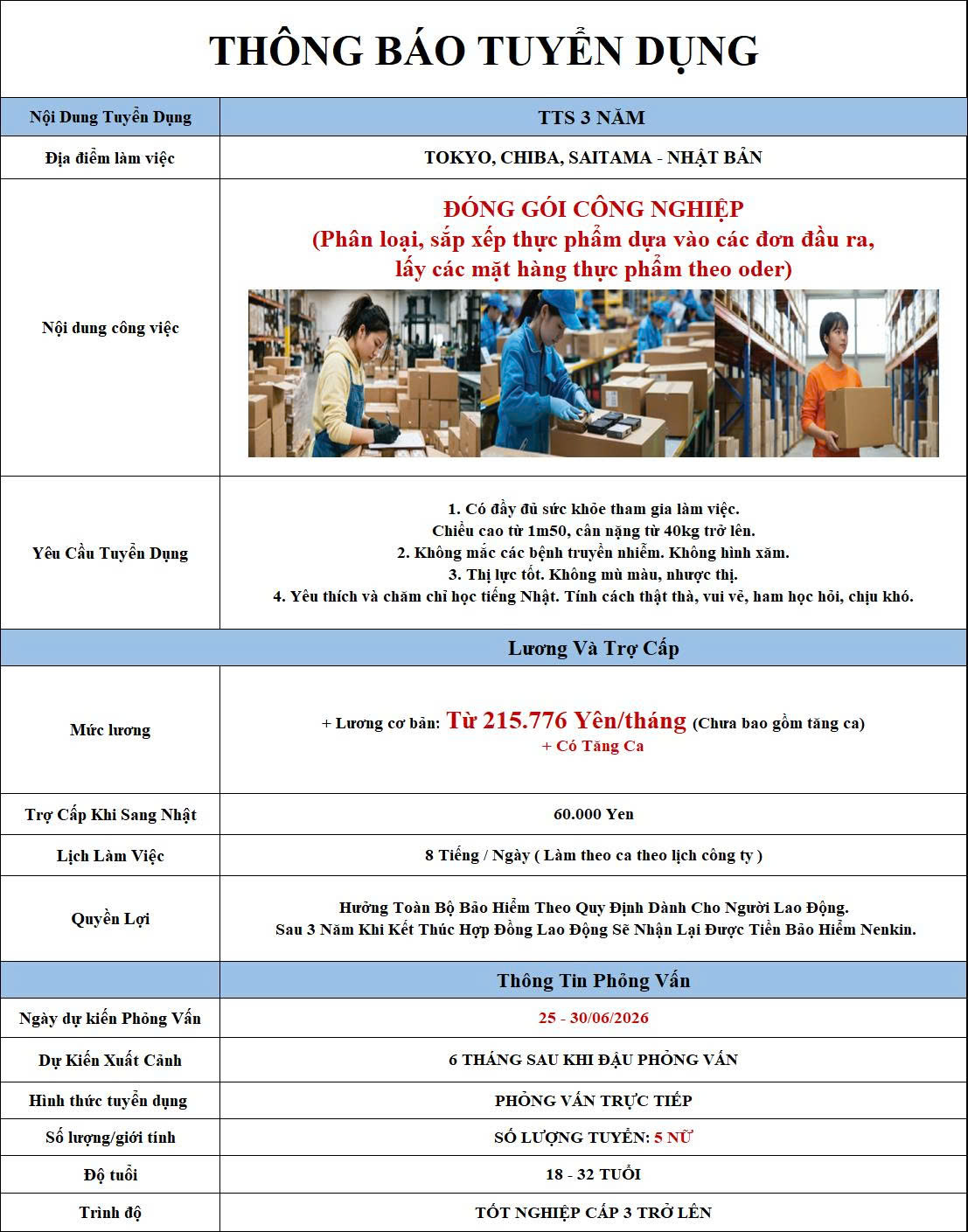 Đóng gói công nghiệp