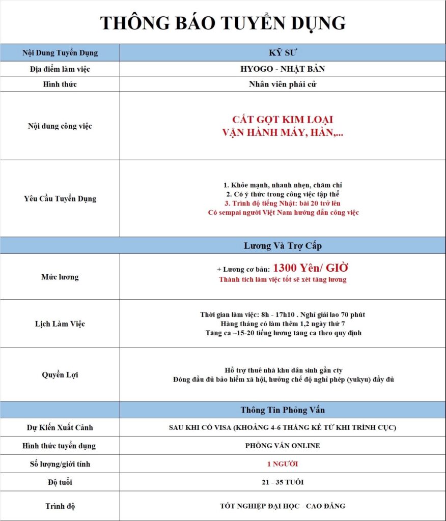 kỹ sư gia công cơ khí
