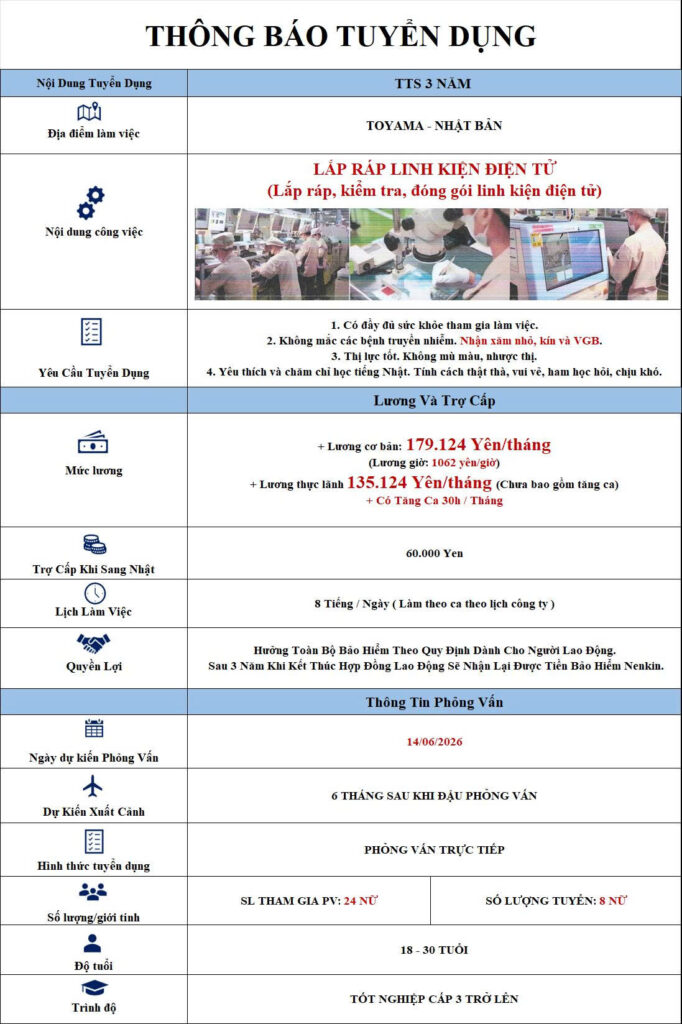 láp ráp linh kiện điện tử