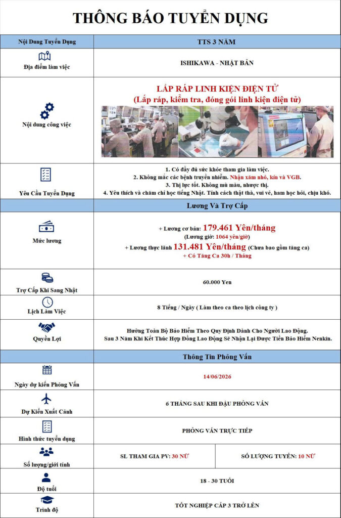 lắp ráp linh kiện điện tử