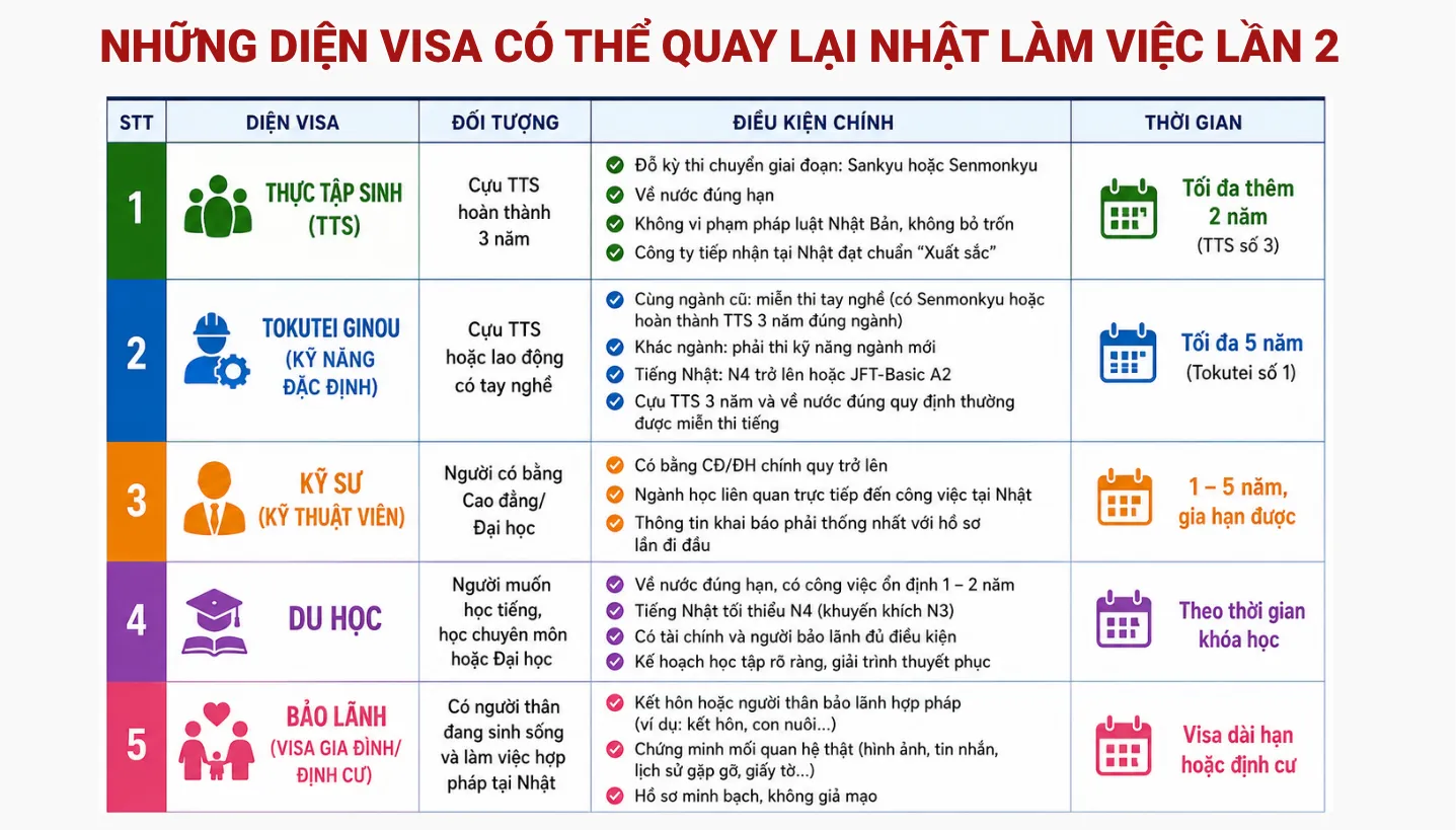 quay lại Nhật lần 2