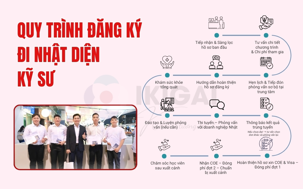 thủ tục xuất khẩu lao động Nhật Bản