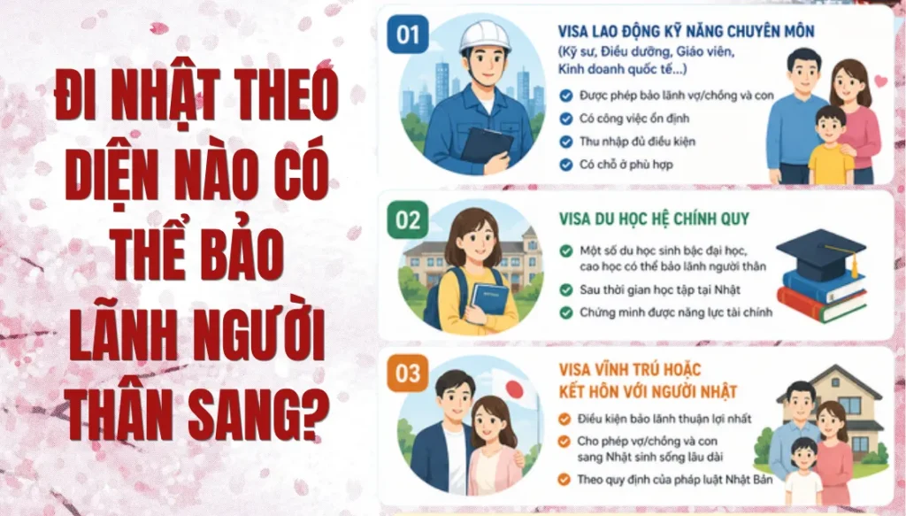 bảo lãnh người thân sang Nhật