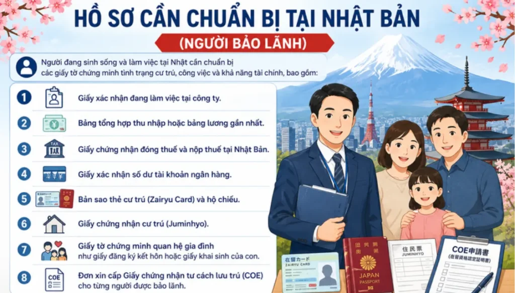 bảo lãnh người thân sang Nhật