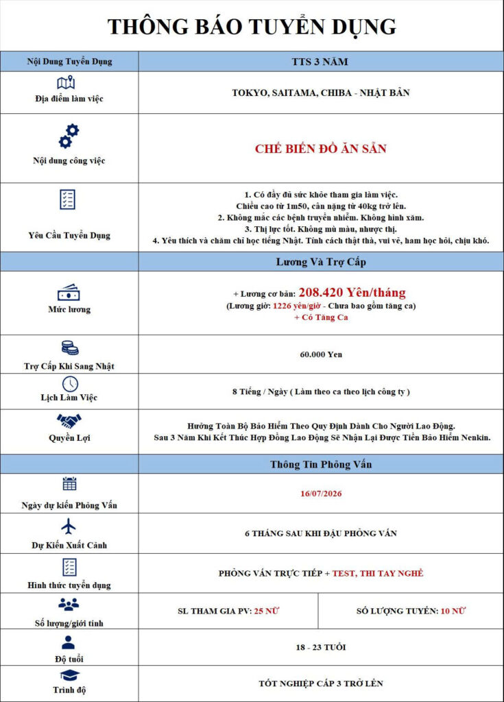 chế biến đồ ăn sẵn