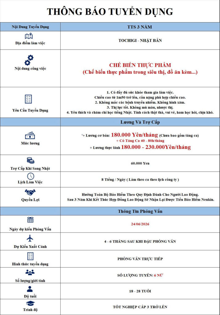 chế biến thực phẩm