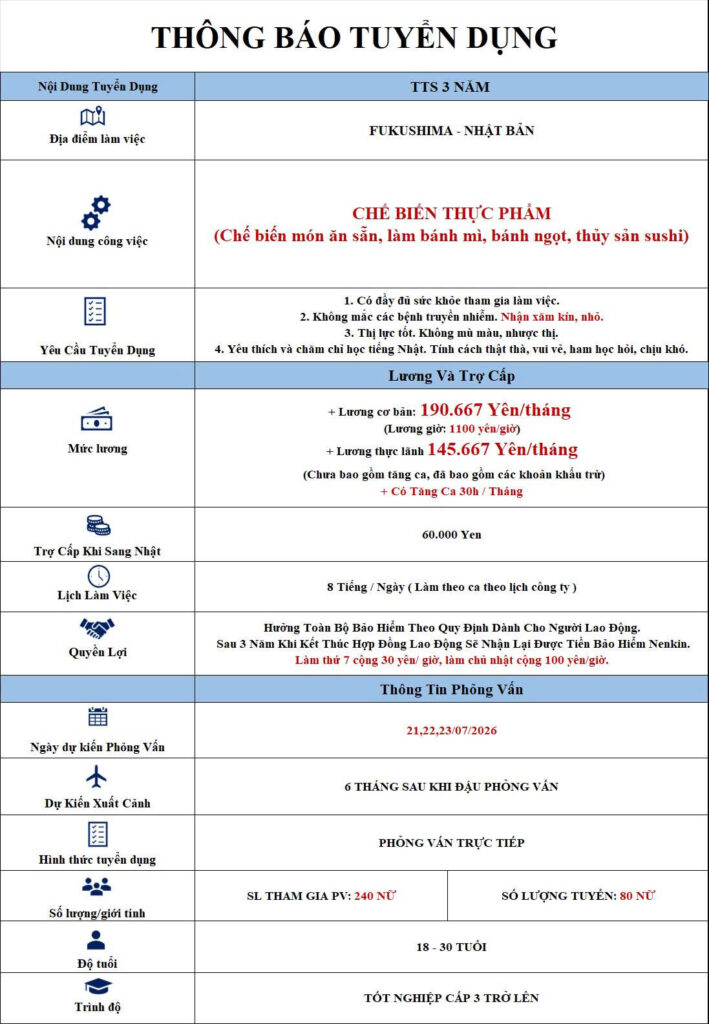 chế biến thực phẩm