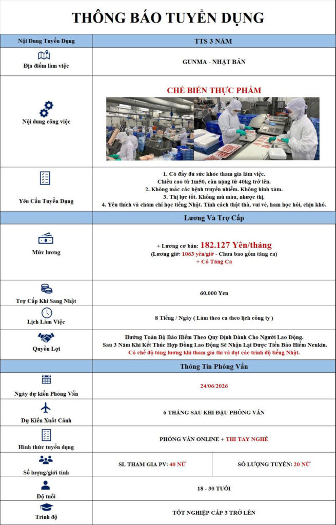 chế biến thực phẩm