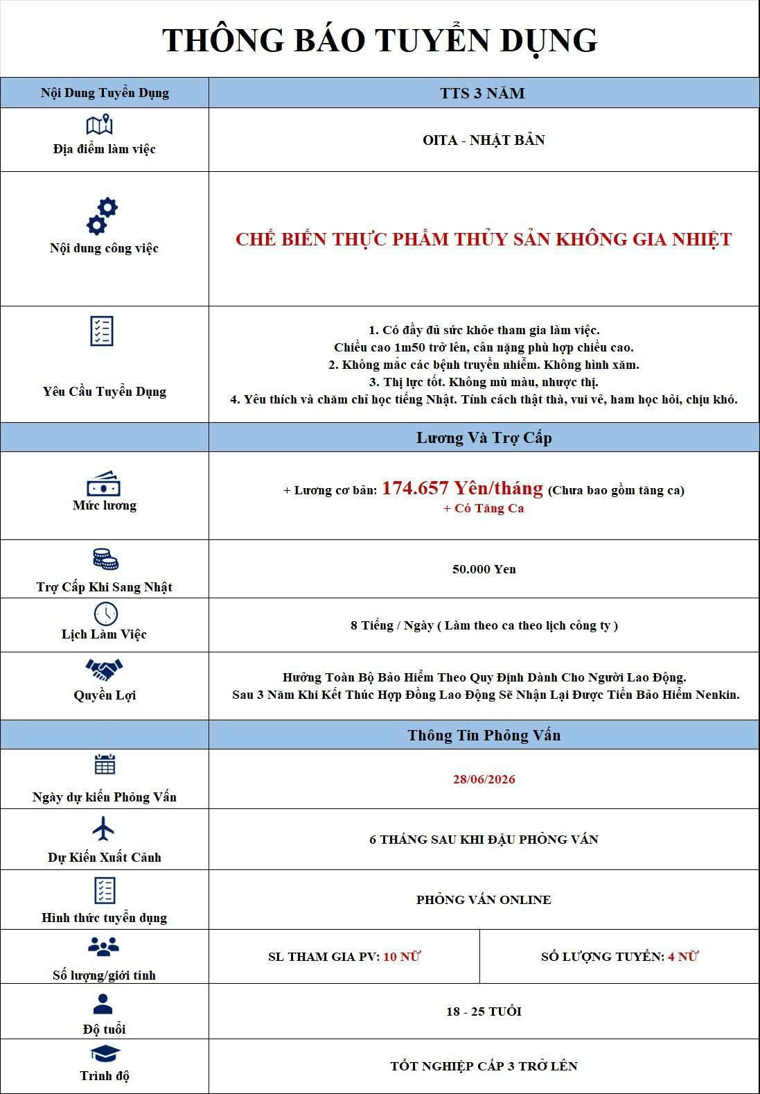 chế biến thực phẩm thủy sản không gia nhiệt