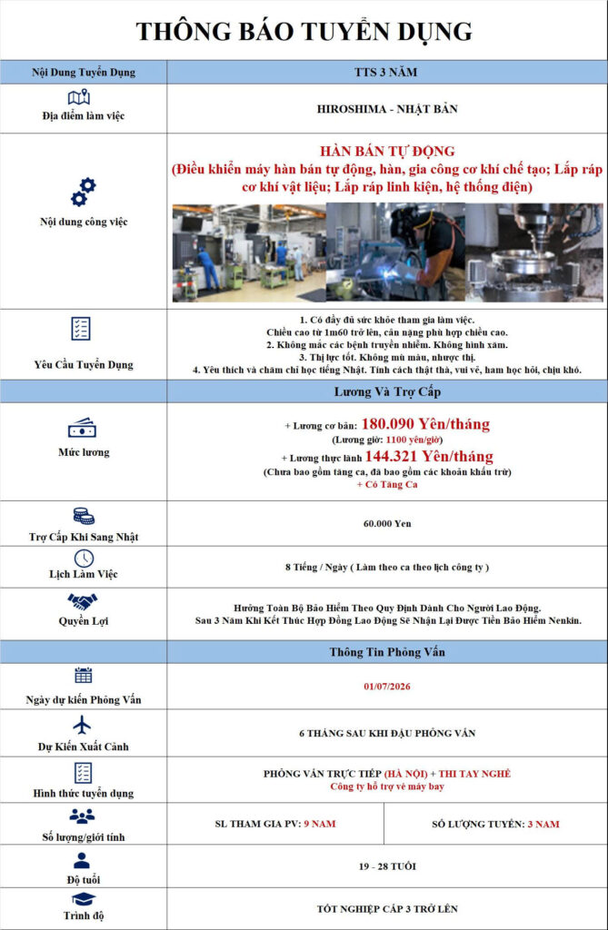 hàn bán tự động