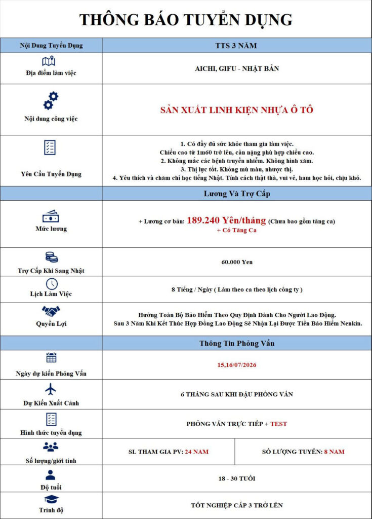sản xuất linh kiện nhựa ô tô
