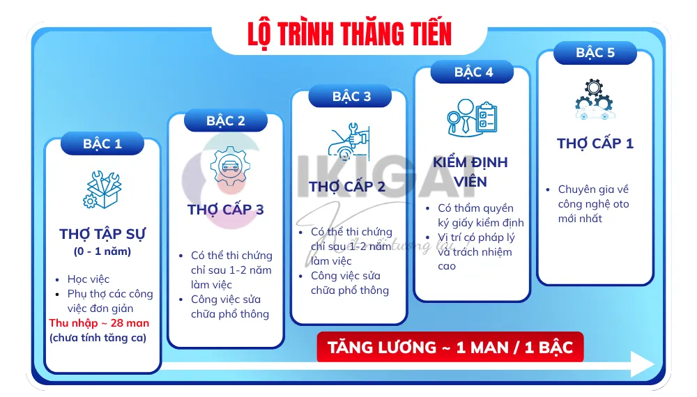 Tokutei bảo dưỡng ô tô