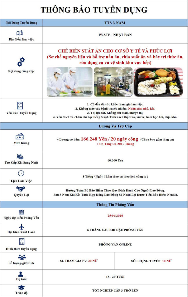 chế biến suất ăn